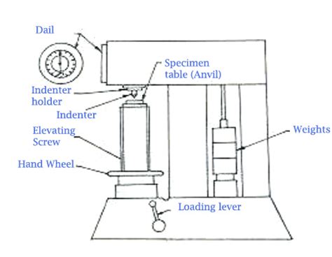 rockwell c hardness test adjustment|rockwell hardness test diagram.